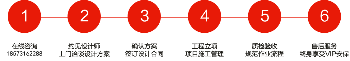 長沙裝修公司浩安公裝裝修設(shè)計、消防施工6大步驟與服務(wù)流程圖